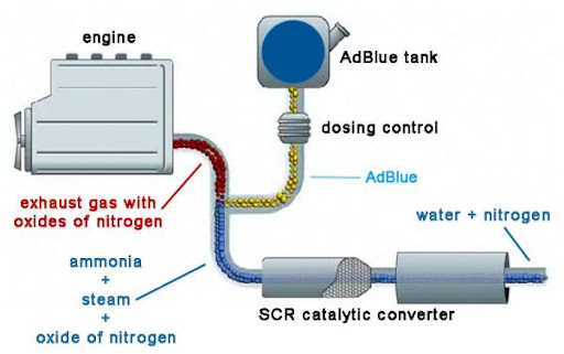 G&S CRYSTO II - Traitement stabilisant pour ADBLUE - Green Safe